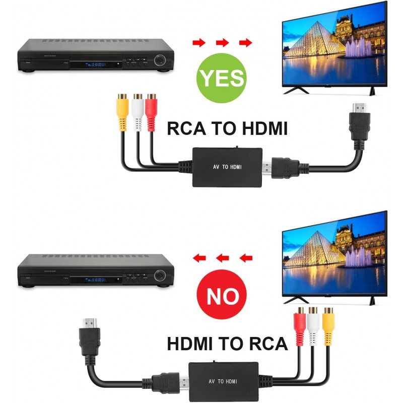 AV to HDMI Converter