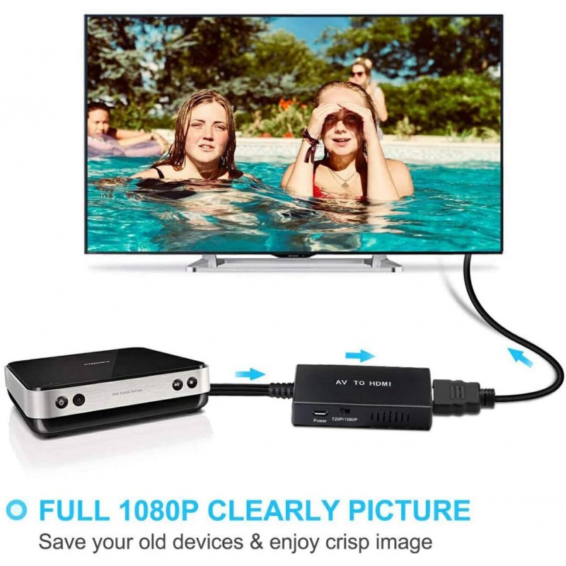 RCA to HDMI Converter