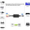 AV to HDMI Converter